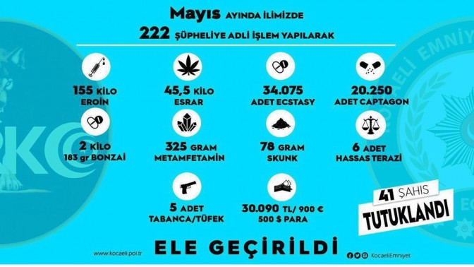 Bir Ayda 222 Kişi Gözaltına Alındı